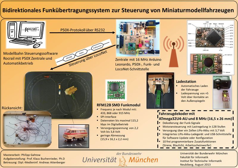 Übersicht der Funk-Steuerung
