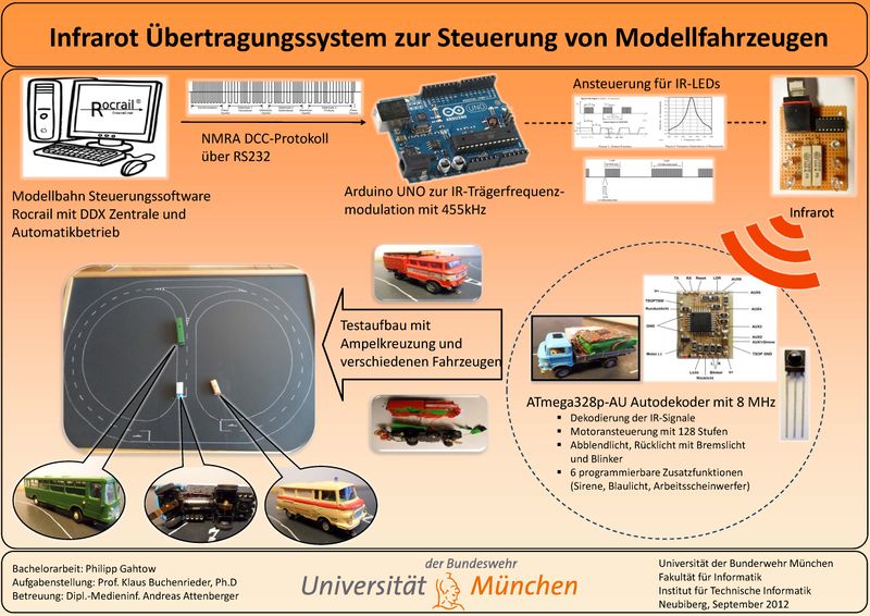 Übersicht der IR-Steuerung